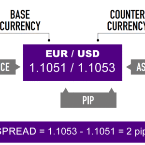 Spread Oranı En Düşük Forex Brokerları