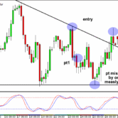 stop loss