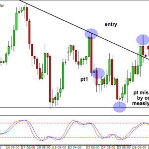 Stop Loss Nedir? Forex ve Borsa Yatırımcıları İçin Riskin Sigortası