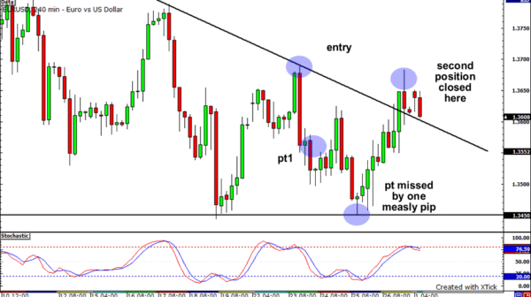 stop loss